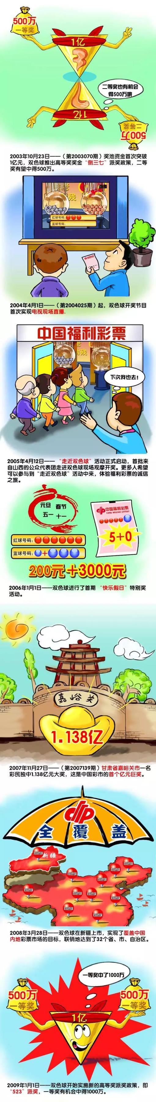 拜仁官方公告：萨拉戈萨将于2024/25赛季从格拉纳达转会至拜仁慕尼黑。